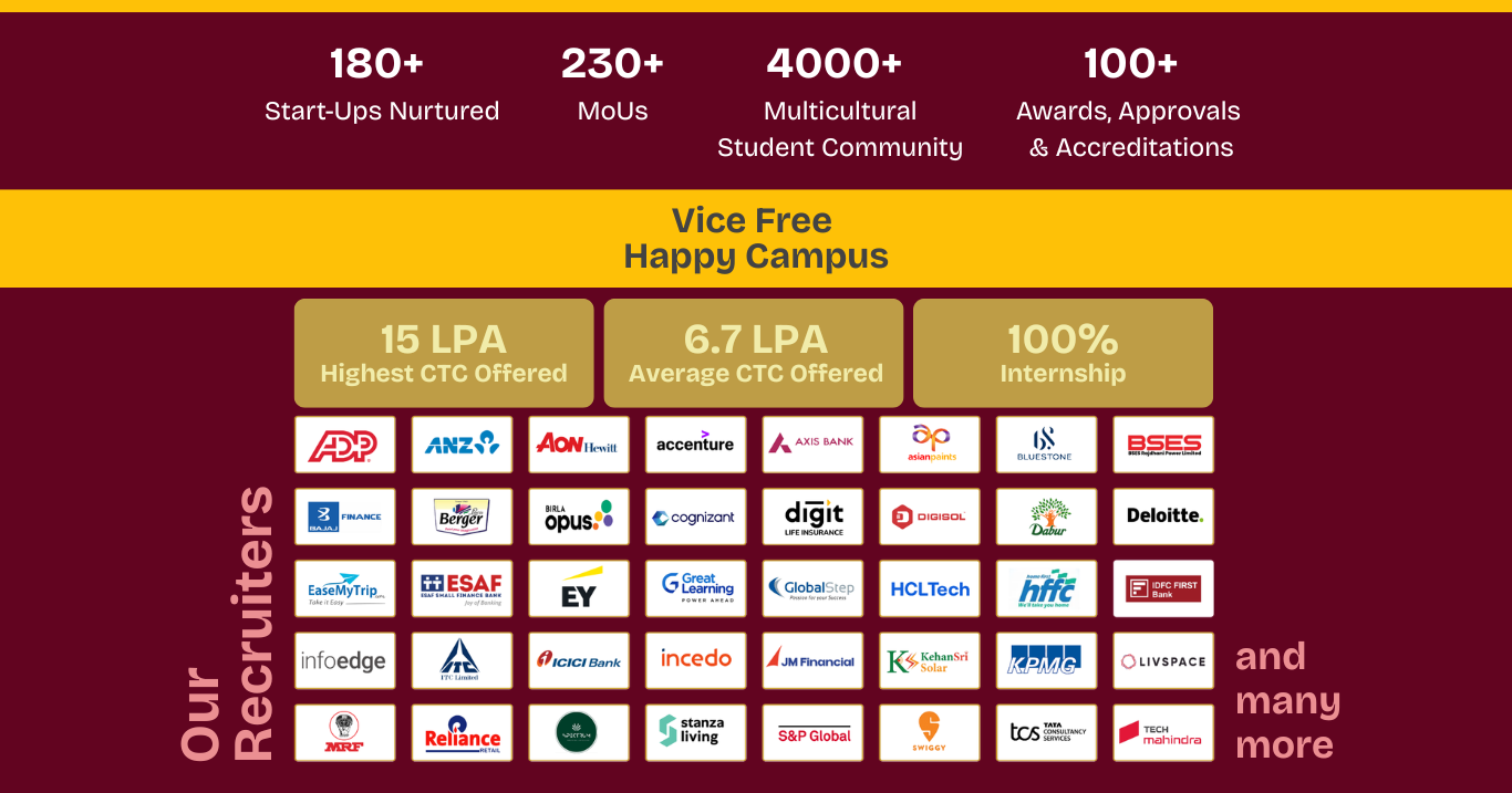 Placements Records & Marquee Recruiters at Sri Sri University